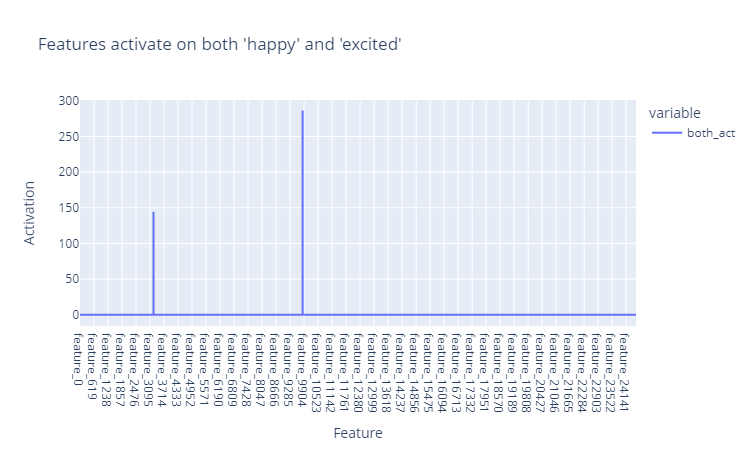 Happy Feature Exploring Emotional Features in GPT2-Small | Siriuslala's Blog!