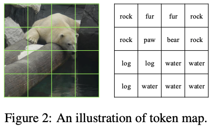 Reading Images Like Texts: Sequential Image Understanding in Vision-Language Models